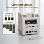 Retro Docking Station for Mac mini M4 with 5-inch Full HD Monitor and 10Gbps/80Gbps M.2 NVMe PCIe SSD Enclosure