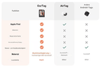 KOKOGOL E-Ink Smart Tag — Customizable Photo Tracker for Apple Find My
