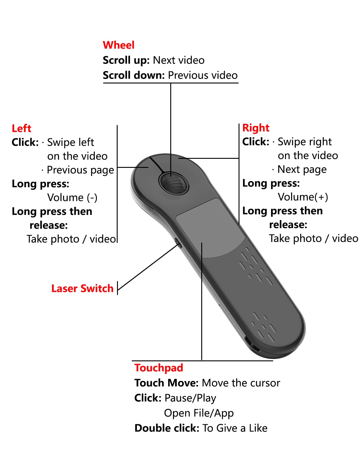 Air Mouse Rechargeable Wireless Presenter with Touchpad for PC/Laptop/iOS/Android, Bluetooth Remote Control for PowerPoint/Keynote/TikTok/Camera/Kindle App