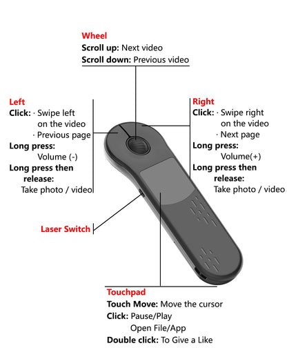 Air Mouse Rechargeable Wireless Presenter with Touchpad for PC/Laptop/iOS/Android, Bluetooth Remote Control for PowerPoint/Keynote/TikTok/Camera/Kindle App