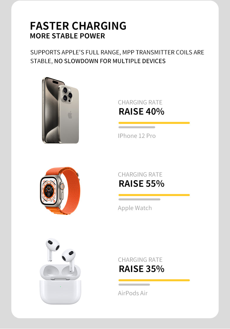 Kokogol PocketFold 3-in-1