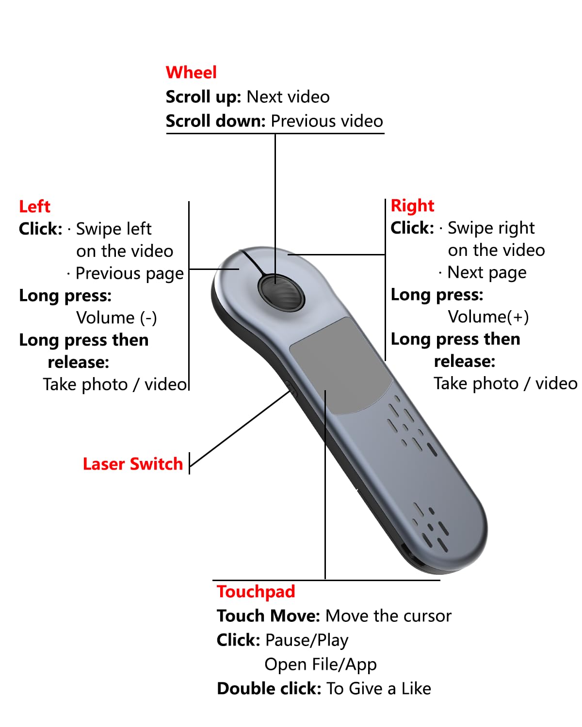 Air Mouse Rechargeable Wireless Presenter with Touchpad for PC/Laptop/iOS/Android, Bluetooth Remote Control for PowerPoint/Keynote/TikTok/Camera/Kindle App