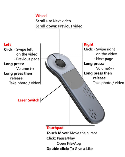 Air Mouse Rechargeable Wireless Presenter with Touchpad for PC/Laptop/iOS/Android, Bluetooth Remote Control for PowerPoint/Keynote/TikTok/Camera/Kindle App