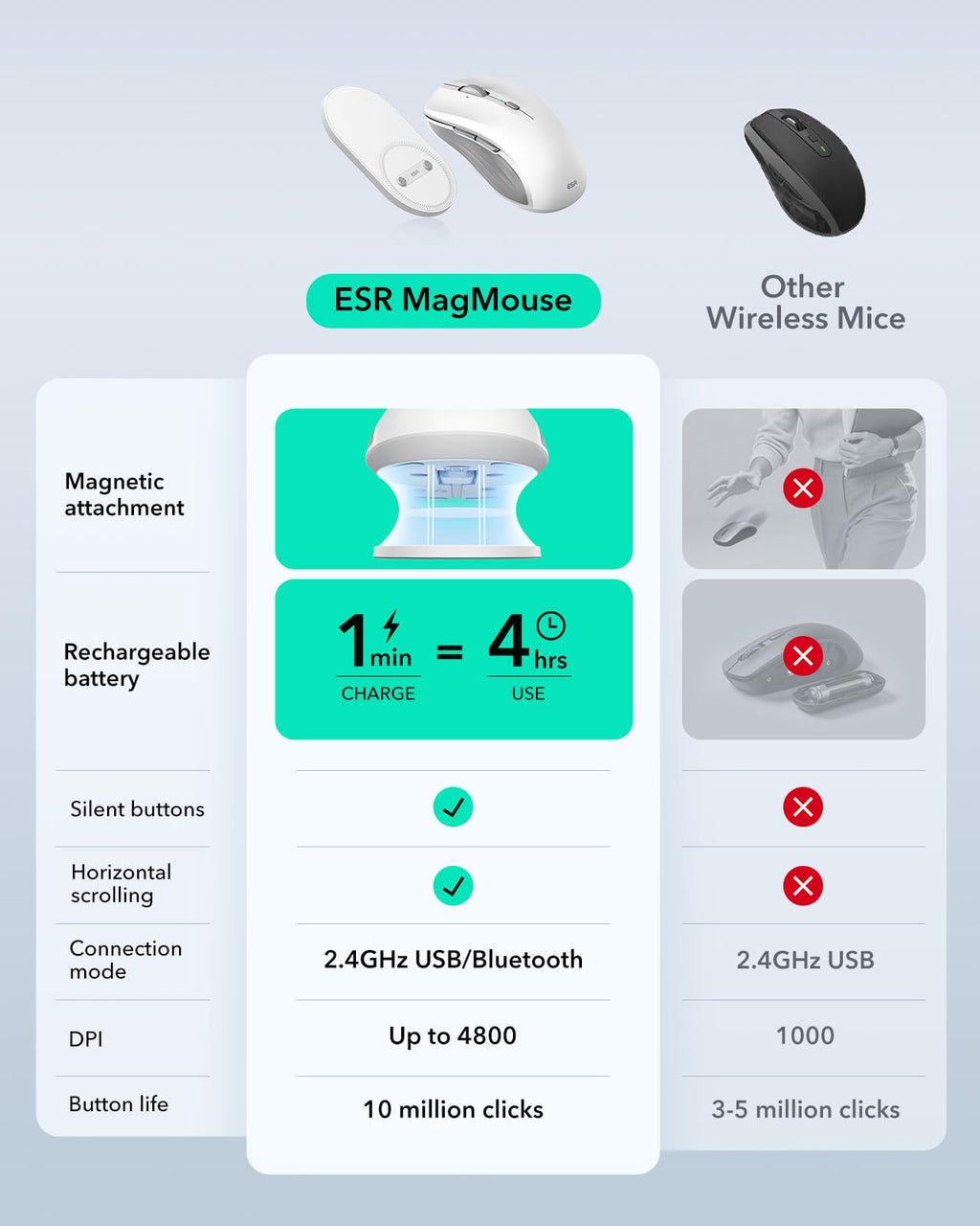 MagMouse Snap-to-Carry Bluetooth Mouse