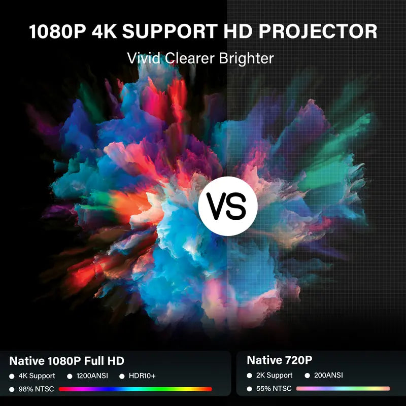 Smart Touch Screen Projector: Portable 4K Home Theater with Android OS, WiFi & Bluetooth