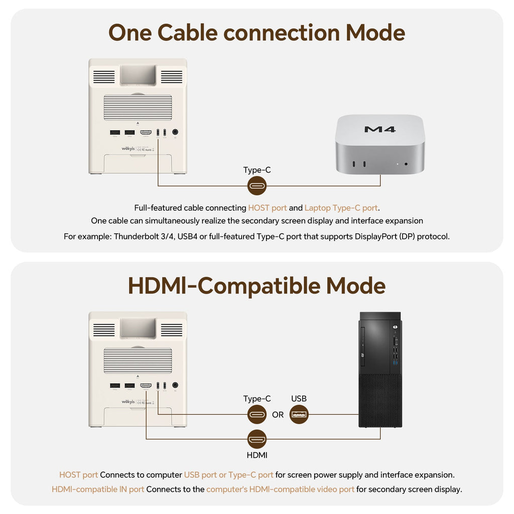 Retro Docking Station for Mac mini M4 with 5-inch Full HD Monitor and 10Gbps/80Gbps M.2 NVMe PCIe SSD Enclosure