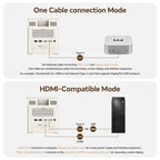 Retro Docking Station for Mac mini M4 with 5-inch Full HD Monitor and 10Gbps/80Gbps M.2 NVMe PCIe SSD Enclosure
