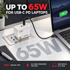 65W auto power-off charger charging a laptop